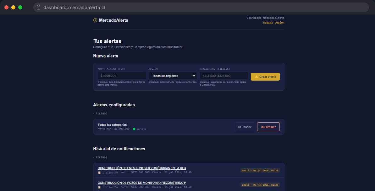 Dashboard de MercadoAlerta